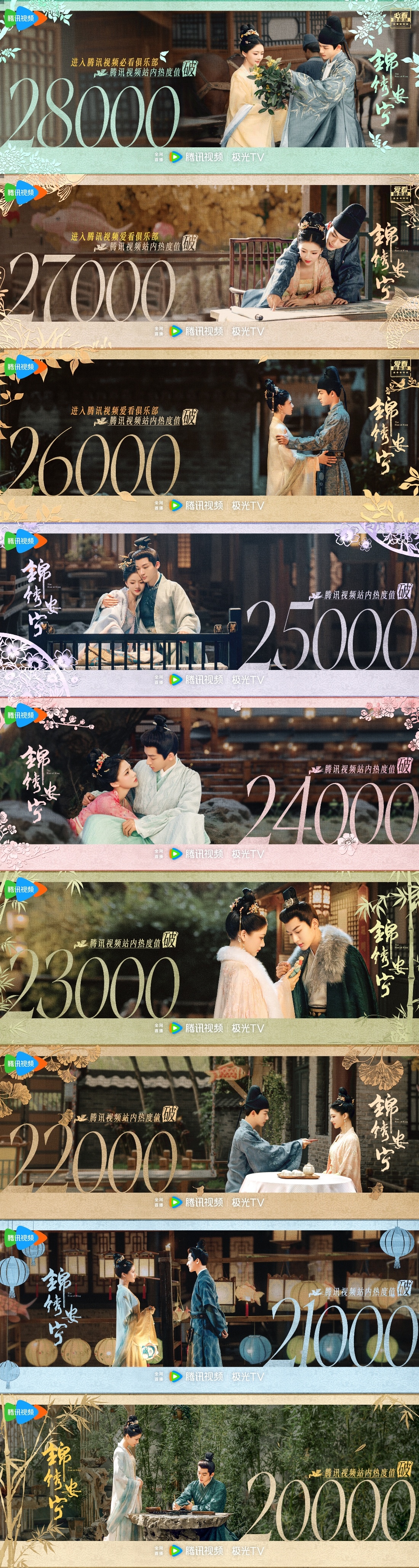 遗憾终会圆满！恭喜锦绣安宁腾讯站内热度破28000！张晚意扛剧能力毋庸置疑，剧里