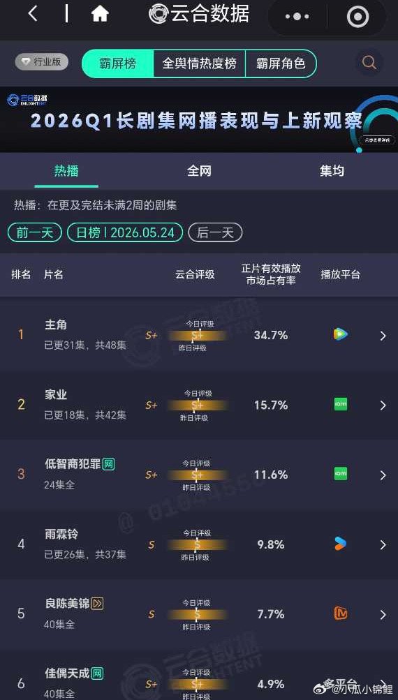 家业云合占比15.7%每天进步一点点 
