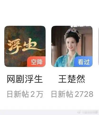 浮生热度强势起飞，王楚然都快被远远甩开了 