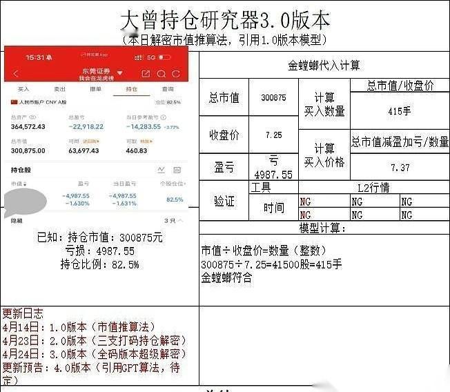 那个叫大曾子的男人，又一次，满仓杀进了一只股票——金螳螂。
就在今天上午，他才壮