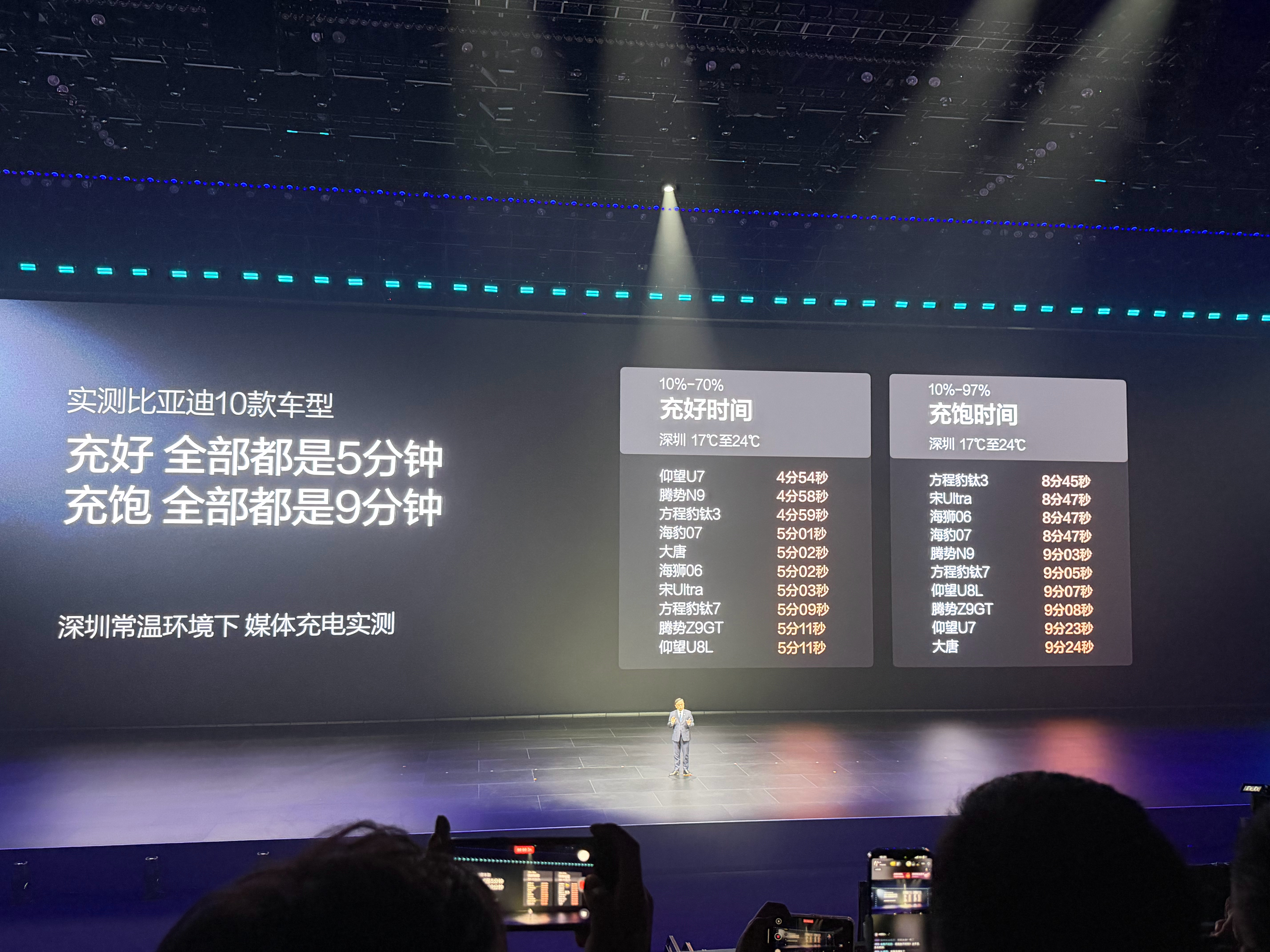 比亚迪有一个东西叫做技术鱼池，相当于他有很多先进的技术在储备着，每当合适的时间就