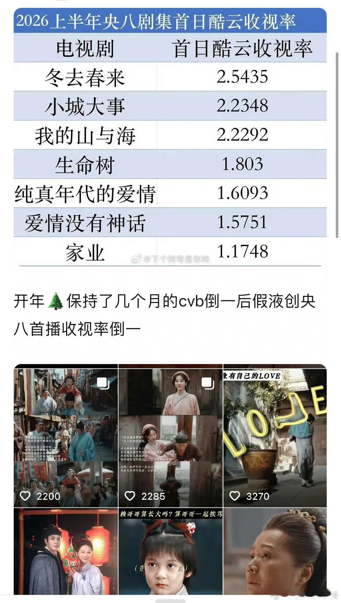 杨紫号召力剧粉盘是什么时候开始不行的 