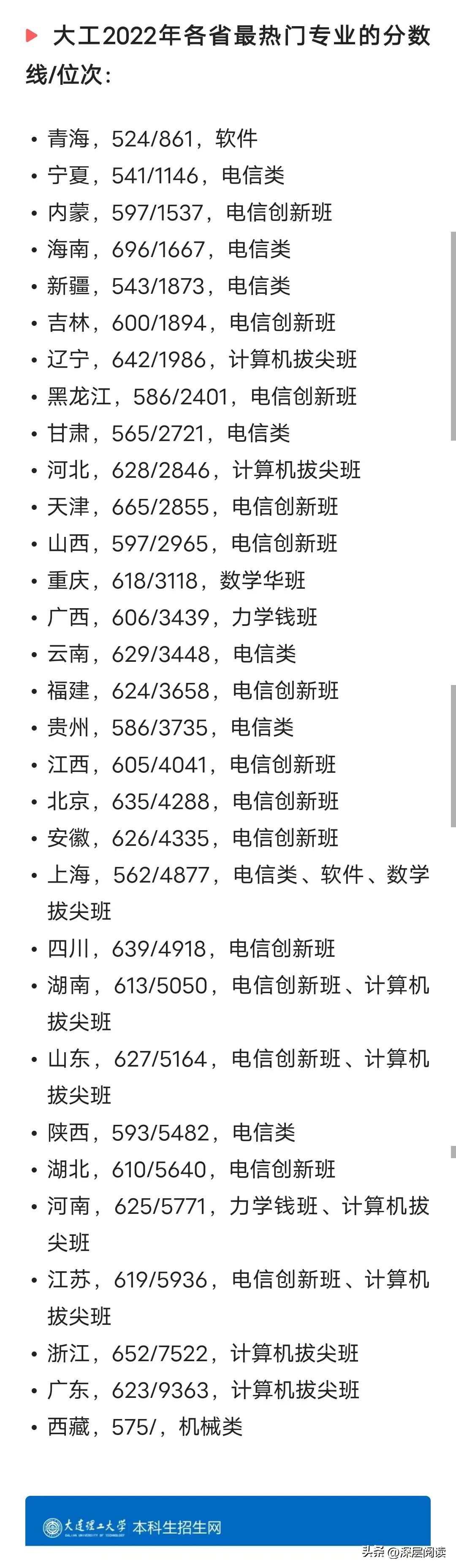 大连理工的电信创新班需要多少名？1000名～6000名，计算机创新班甚至低到了近