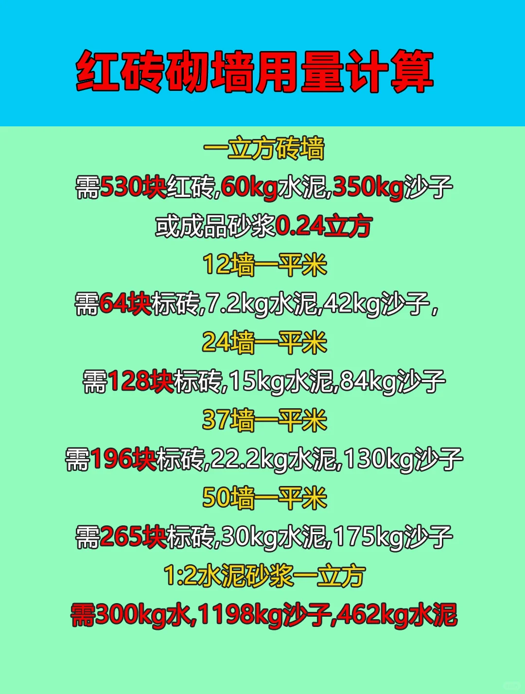装修砌墙需要用到红砖数量
