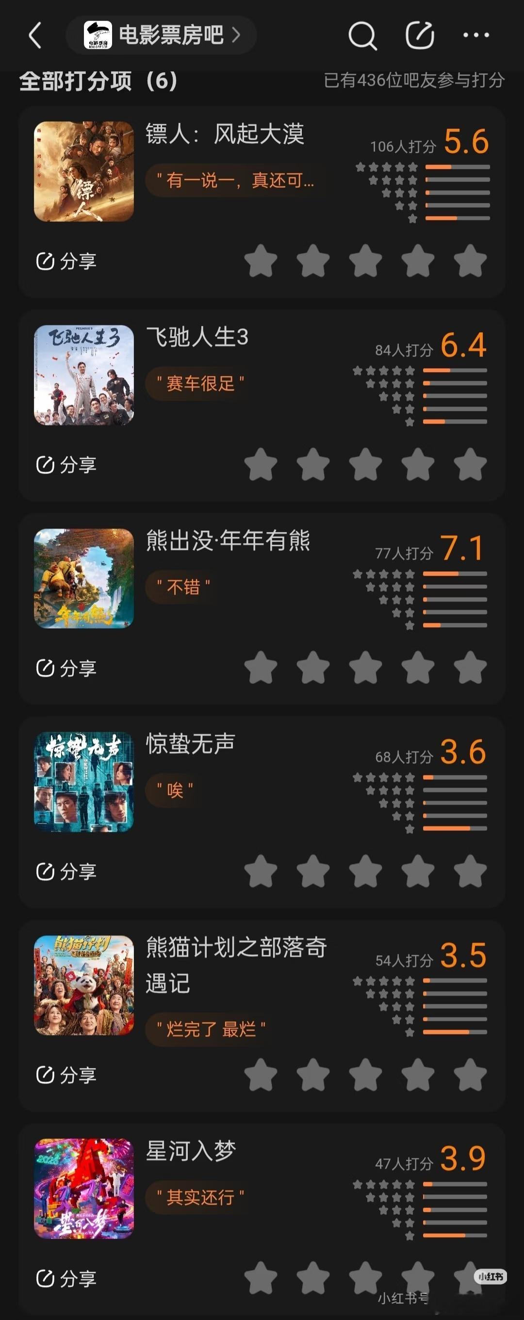 春节档贴吧评分，这些评分看着也是影缩力满满的 