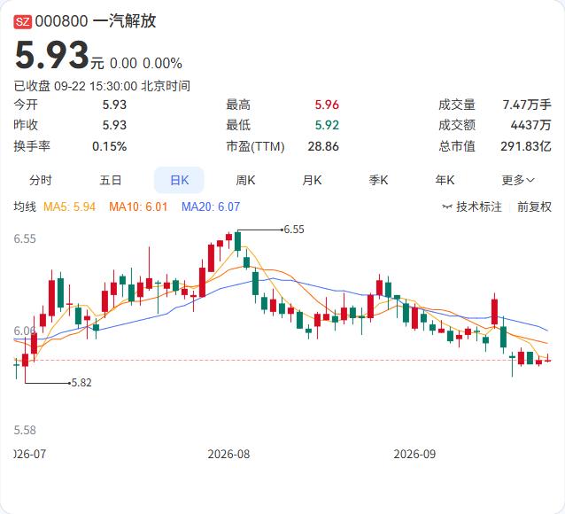 一汽解放与顺丰集团9月22日举行座谈，双方围绕物流业务协同、绿色运力共建、出海供