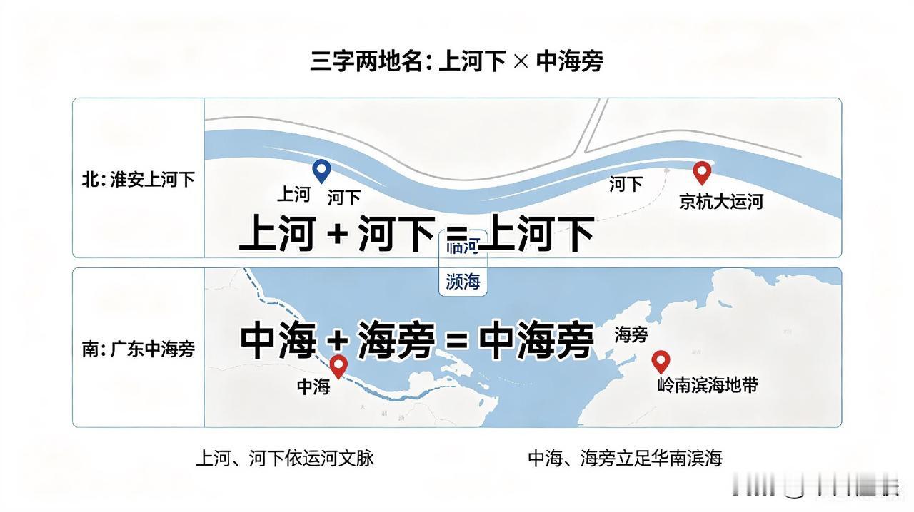 专有名词，自古至今都是实名入联。上河下，是两个带矛盾方位词的实际地名，这一点确实