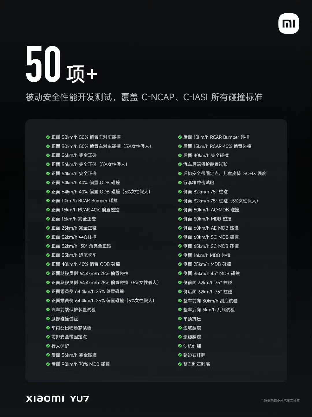 又增强了！联合院士团队？太猛了吧！我想起了之前大货车压在su7身上，su7依然坚