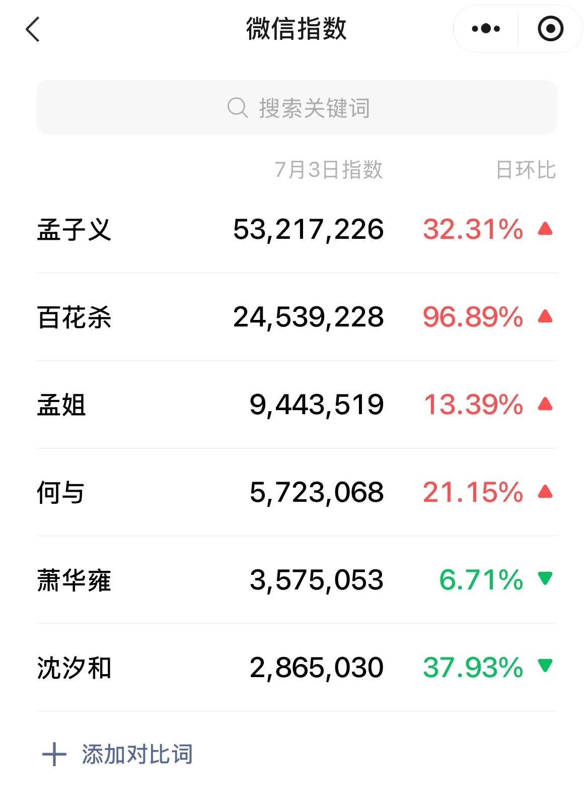 小男配丝好心酸好不容易扒拉半天可找到一项可以吹的了就欺负柠檬姐不爱喊沈汐和大名把
