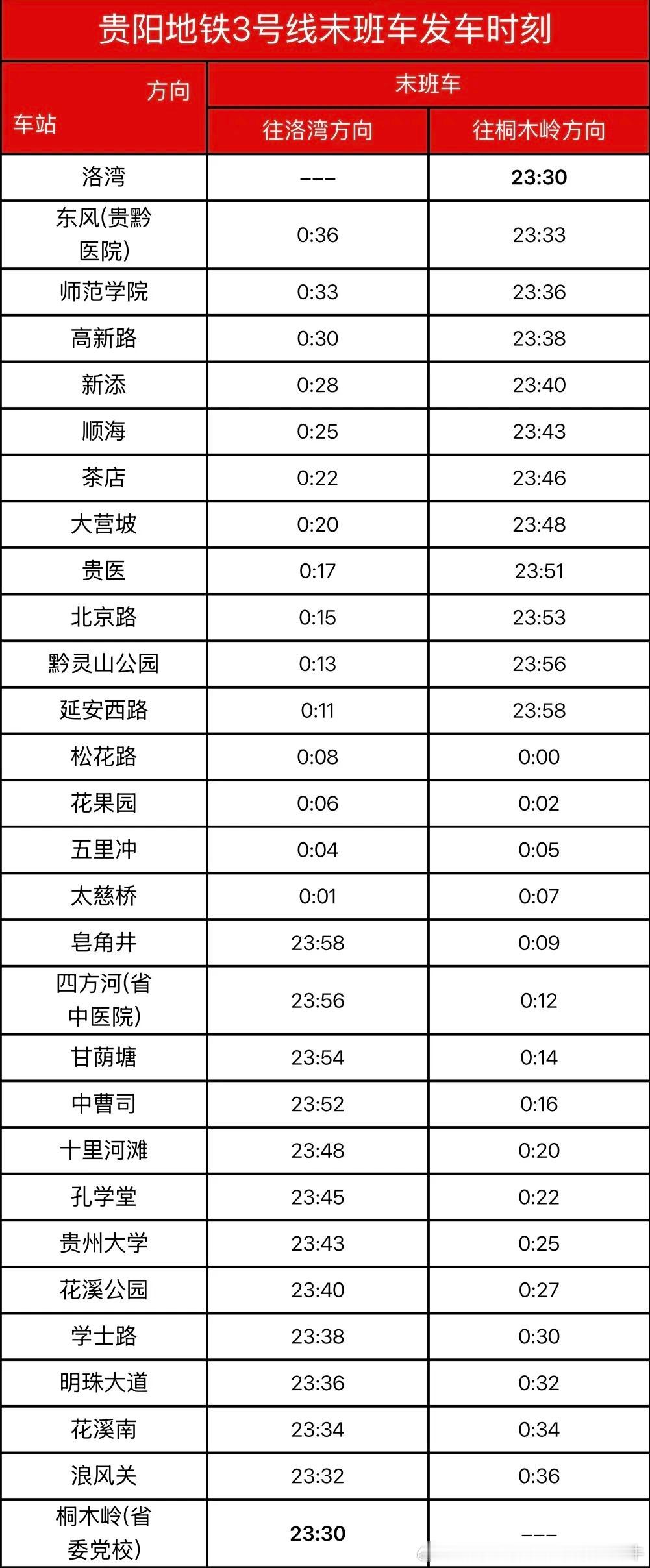 【贵阳地铁 这个周末贵阳热闹了：白天民族大联欢开启+晚上演唱会】1、活动地点：观