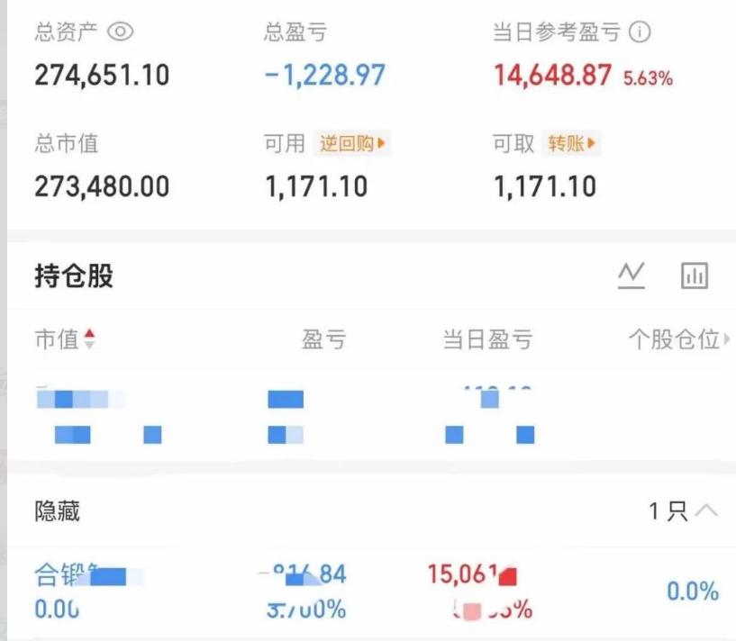 大曾子尾盘红了1万4，这是去了哪个？合锻没有回本就走了，有粉丝说抄底了泰和，这是