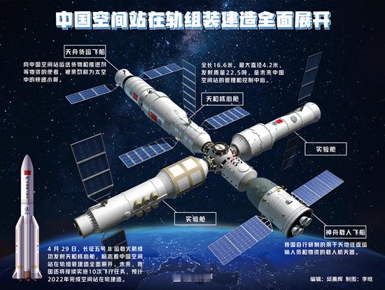 俄美7月14日敲定国际空间站2030年底退役，天宫扩容同期启动：20吨扩展舱将T