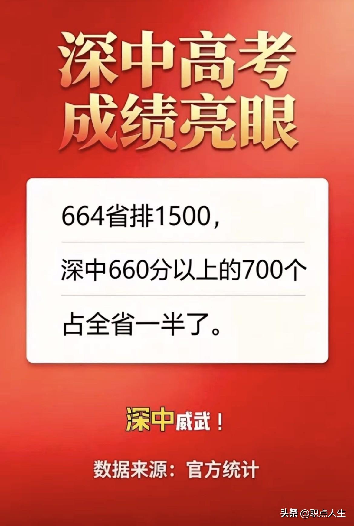今日放榜，深中成绩亮眼[赞][赞][赞]