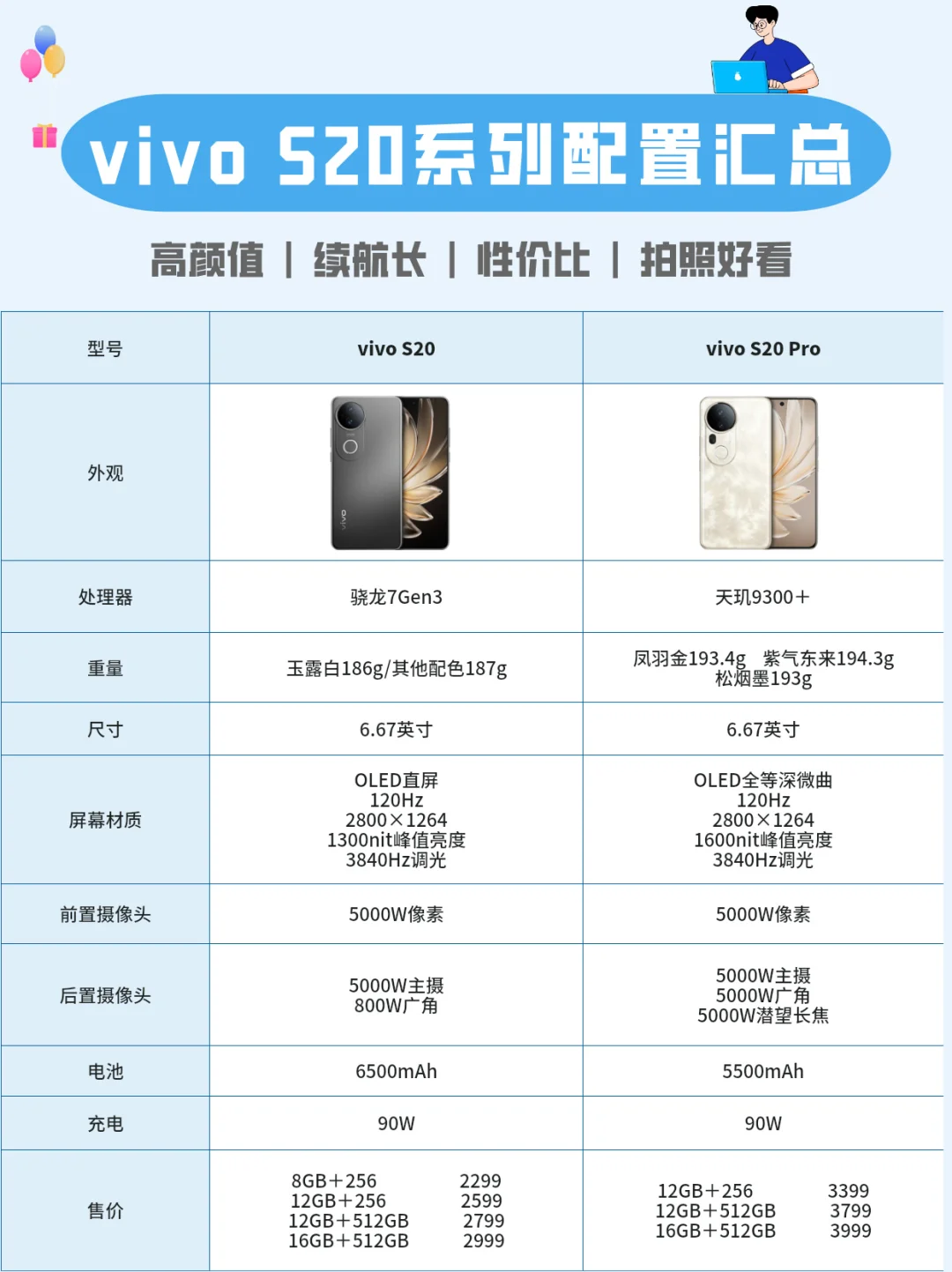 👀就这？S20你还敢再便宜点吗？😅😅