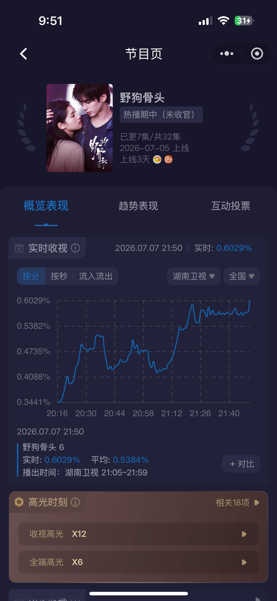 终于0.6 