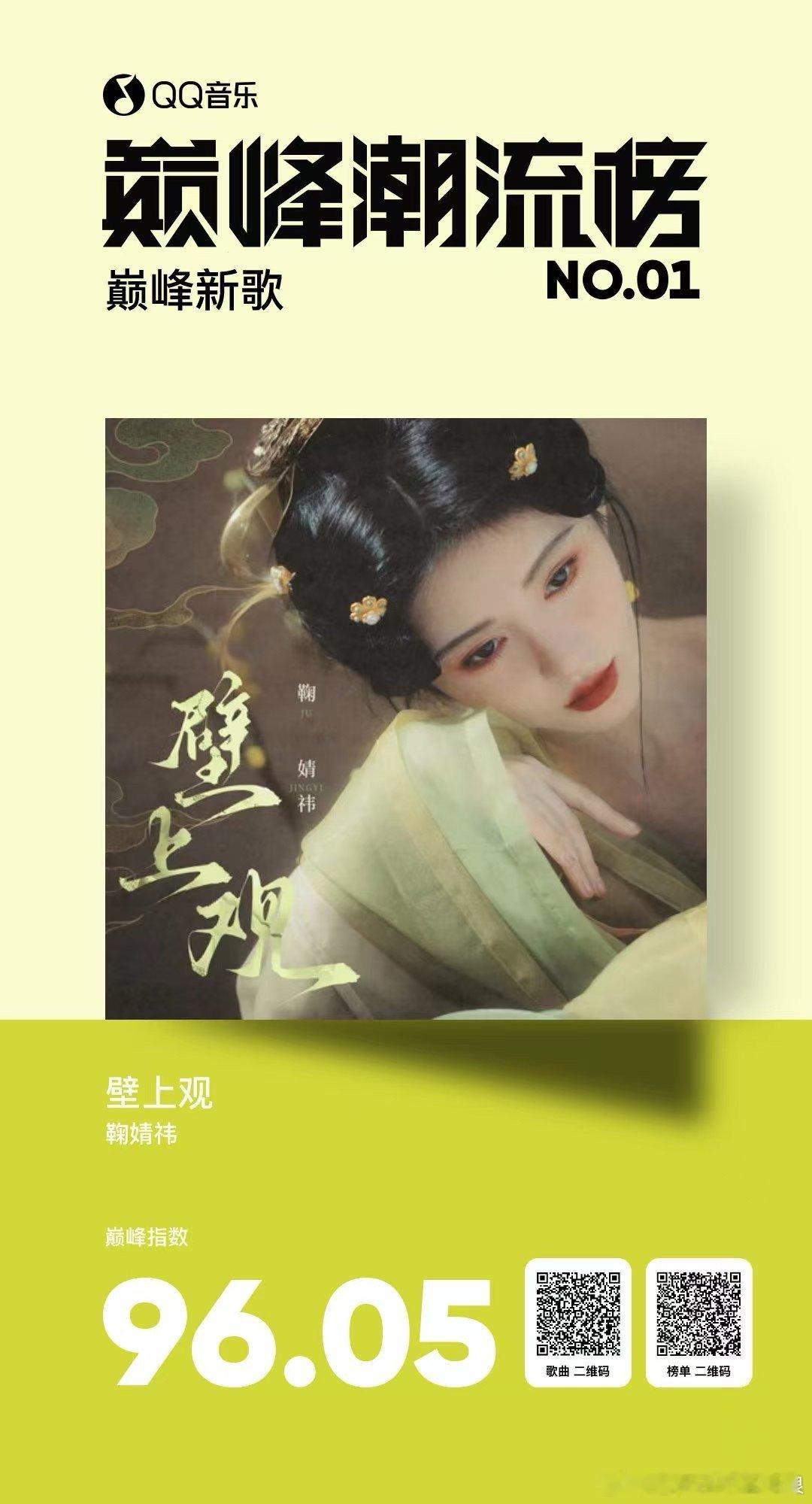 #鞠婧祎新歌qq音乐巅峰榜top1##鞠婧祎新歌登顶QQ音乐巅峰榜#鞠婧祎新歌登