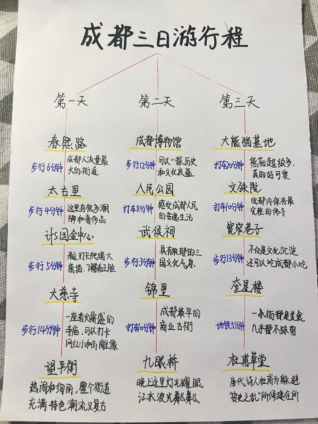 刚从成都回来✅给即将去的姐妹一些实用建议