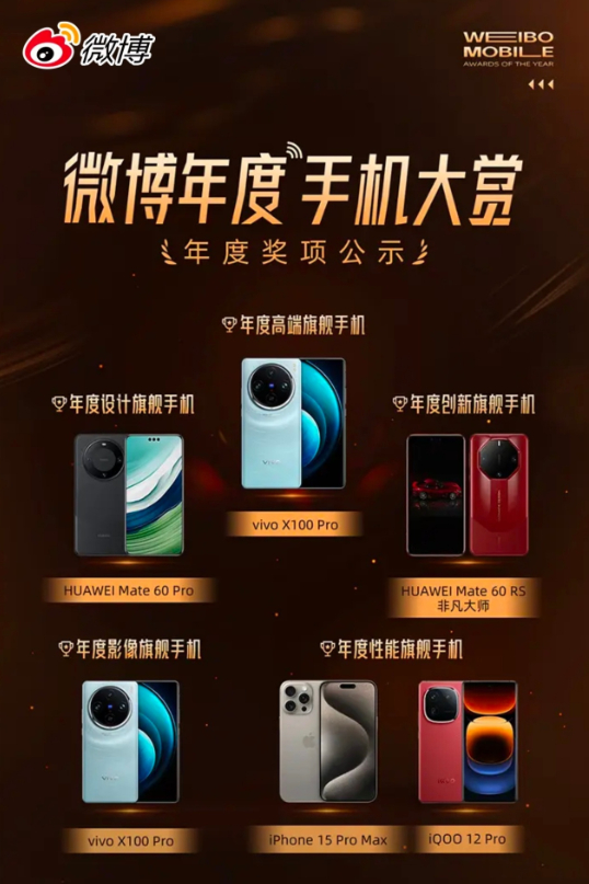 微博年度手机大赏，vivo和华为横扫手机圈。小米、oppo、一加、realme 