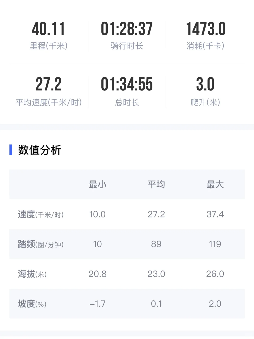 上海这个天气骑车还有几个我瞅瞅