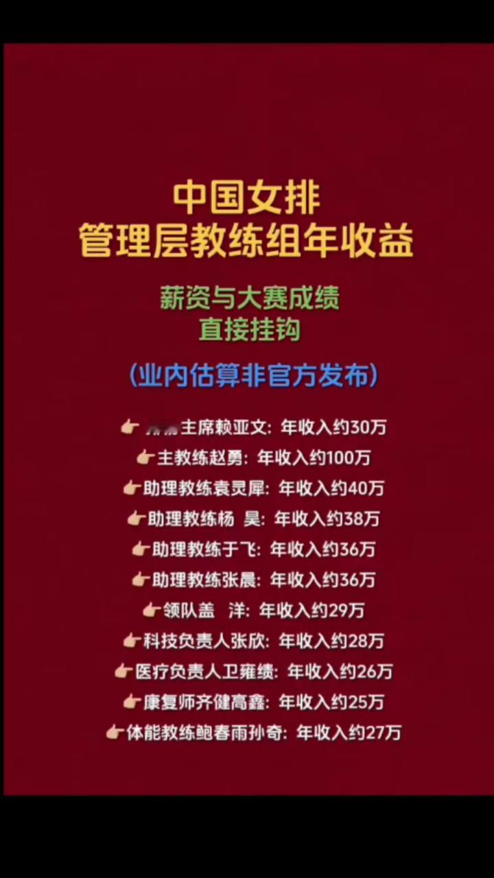 中国女排管理层教练组年收益，薪资与大赛成绩直接挂钩(业内估算非官方发布)。
·排