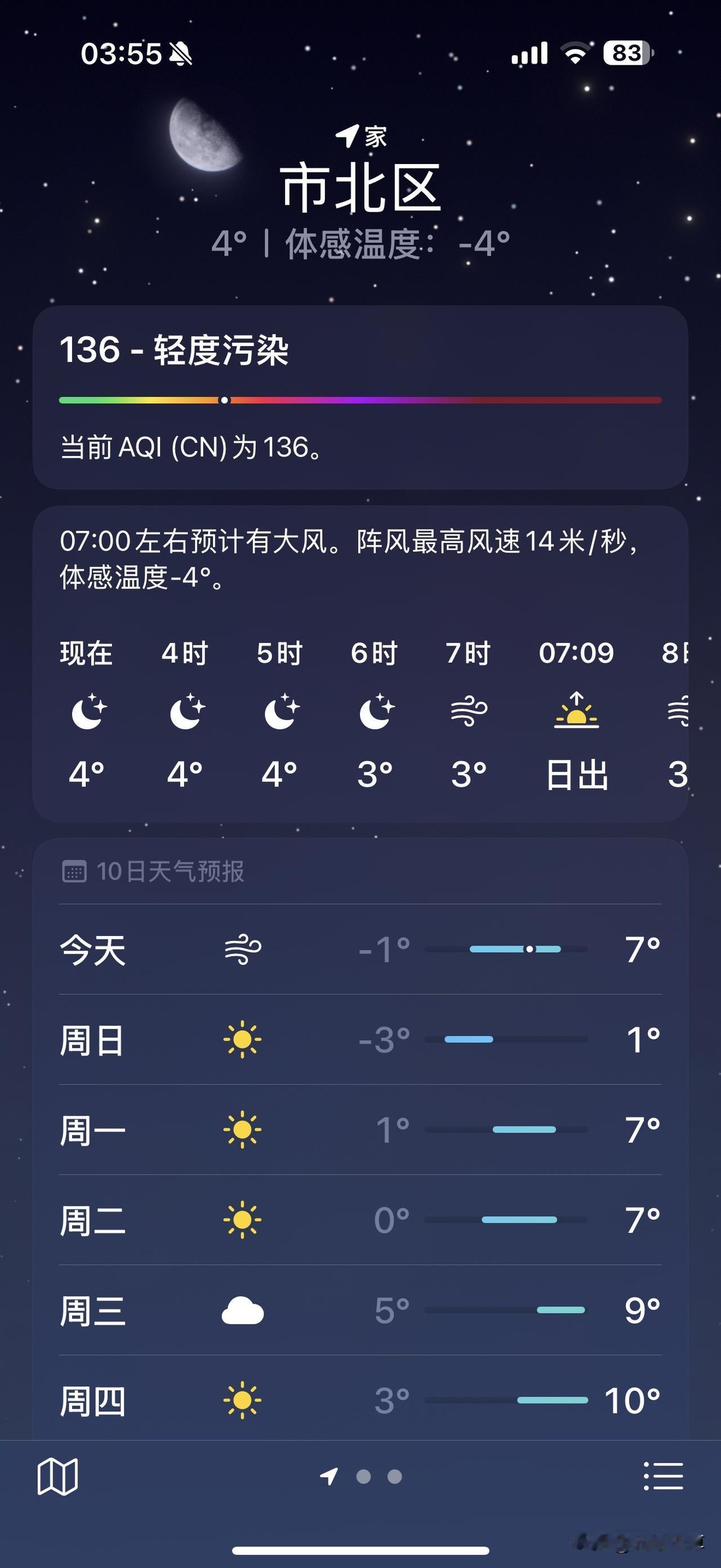 一张图证明今天很冷青岛市今天的最高气温7度最低零下1度，这在青岛的冬天还是比较冷