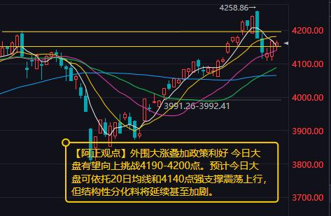 【5月21日A股盘前分析：外围大涨叠加政策利好 今日大盘有望向上挑战4190-4