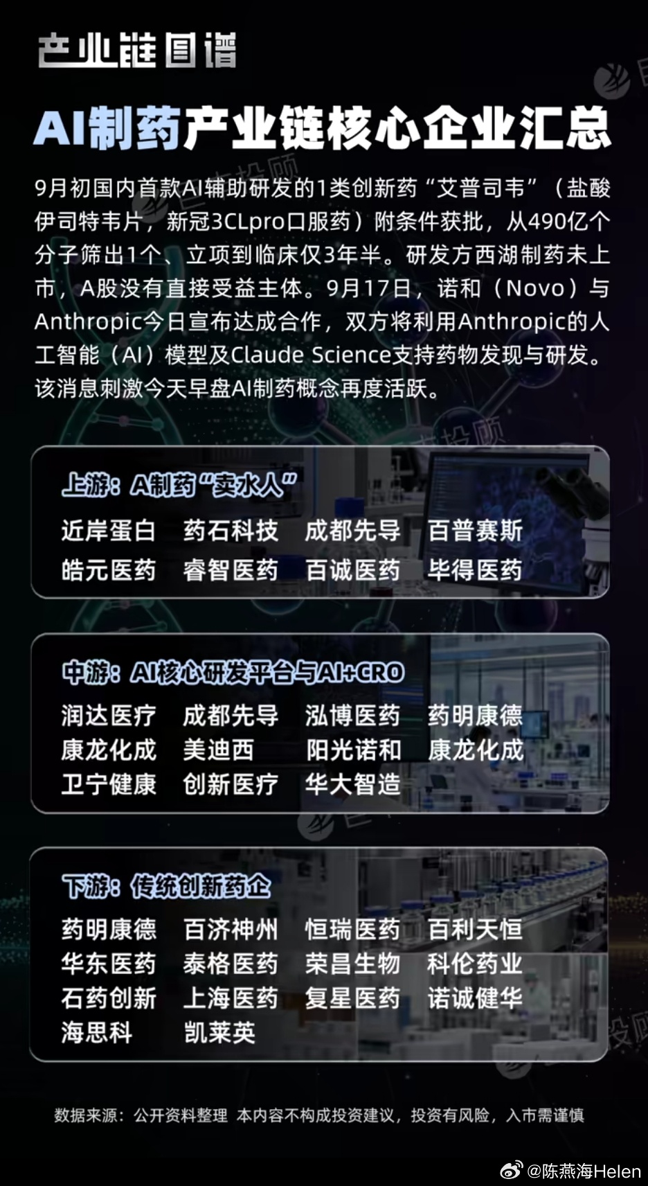 AI制药 ​​​