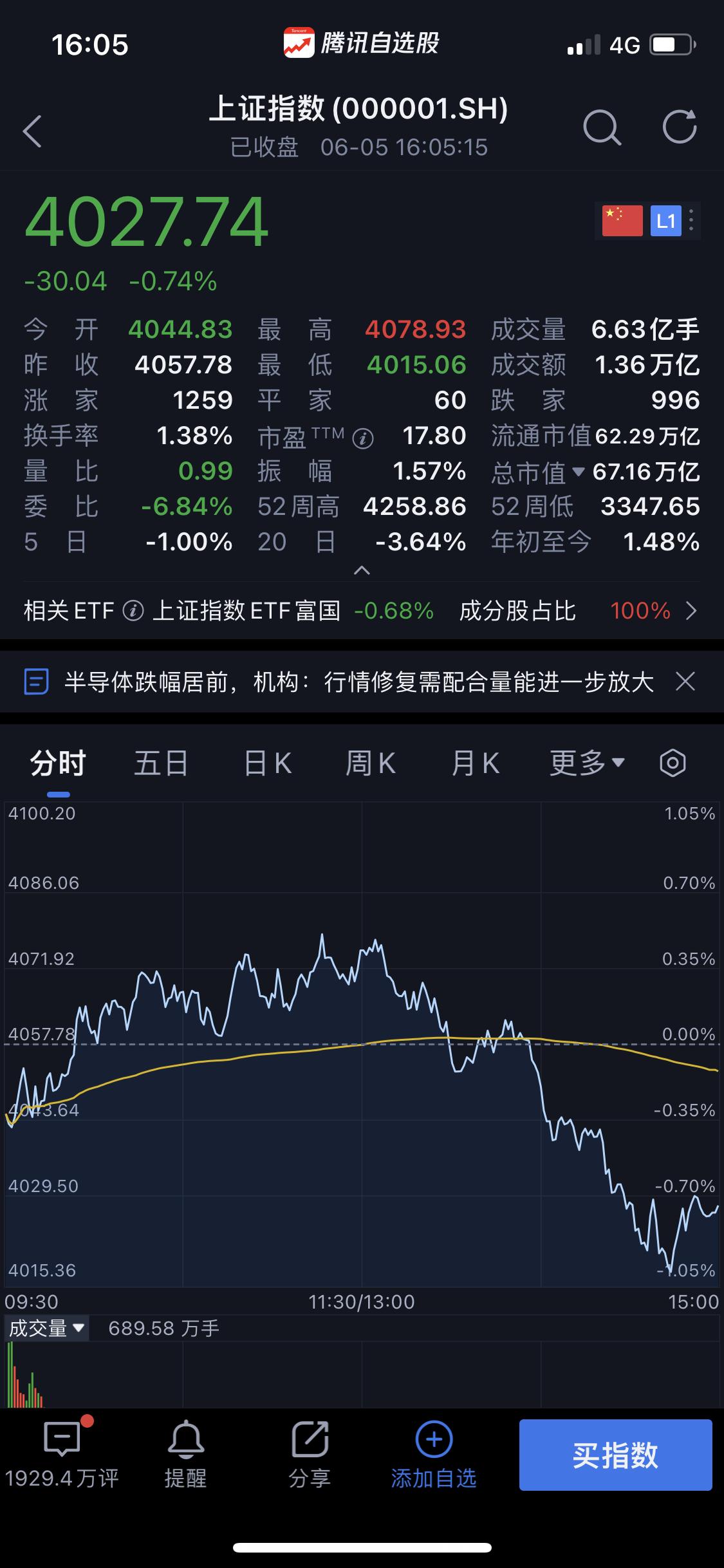 股市交易时间应该改革才对，港股每天交易5.5个小时，美股每天交易6.5个小时，我