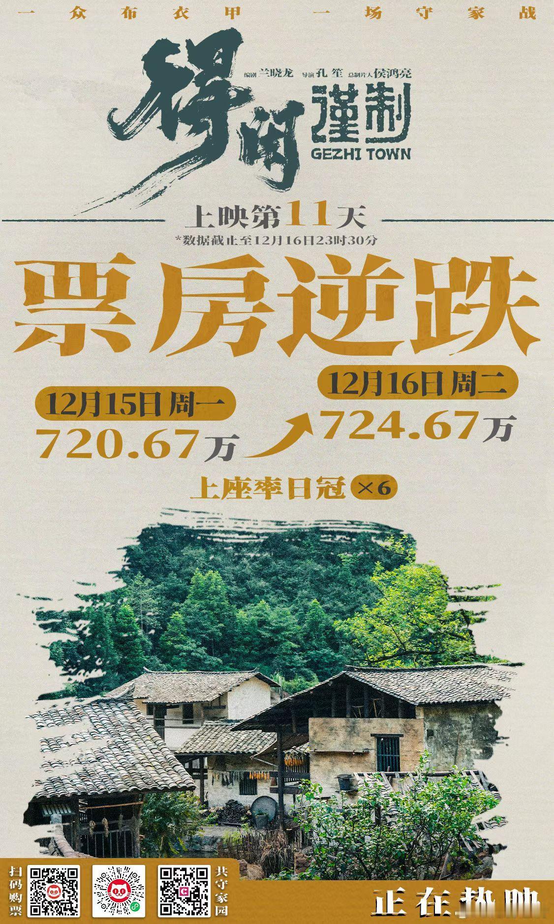 听听温特怎么说电影《得闲谨制》上映11天票房逆跌! 