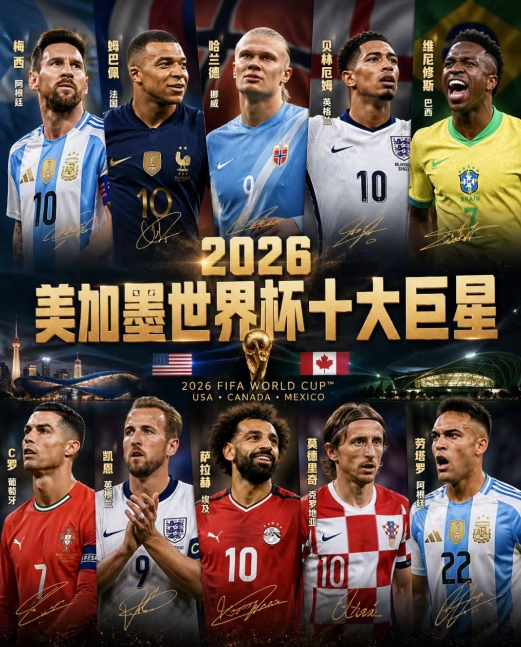 美加墨世界杯十大巨星这或许是一代人的青春终章🏆 梅西、C罗、莫德里奇等传奇迎来