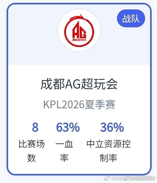 我看见了两张很神奇但能说明很多问题的图这个数据，埃及你前期在干什么中期在干什么又
