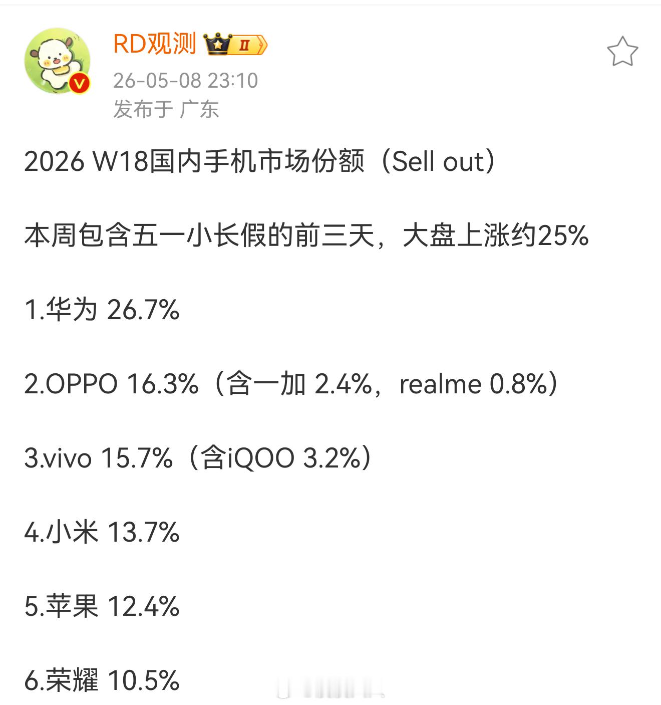 华为Pura90首周销量曝光 看下华为这批新机器对华为市占率的带动，很夸张对吧？