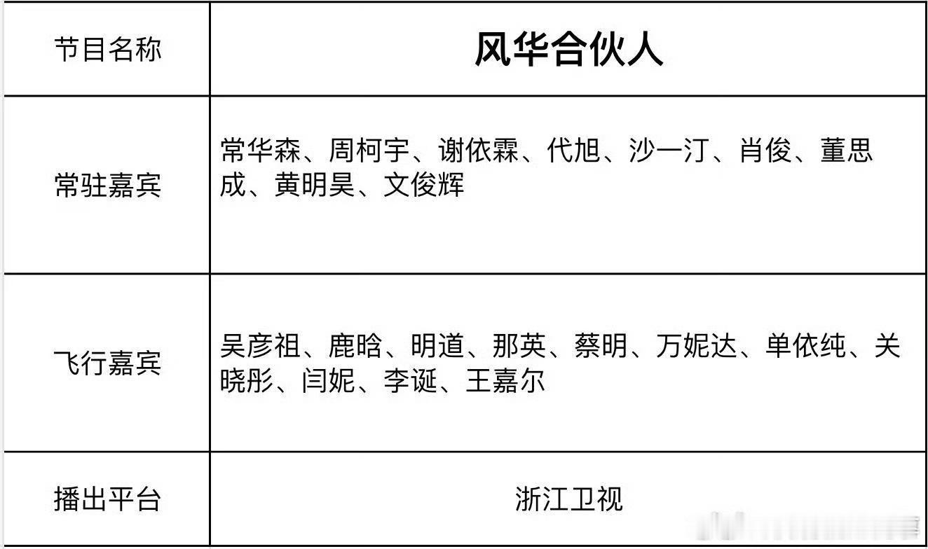 内娱男艺人要下海开酒吧了内娱帅哥集体开酒吧也太会了！吴彦祖、鹿晗、周柯宇、黄明昊