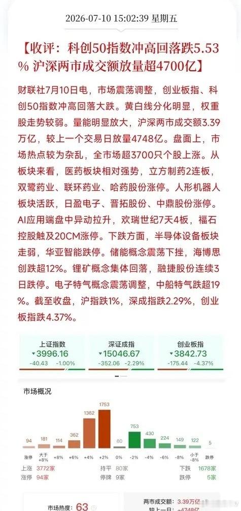 下午4点，A股、港股、日韩股市先后收盘了，却交出了三张截然不同的答卷，如同一场精