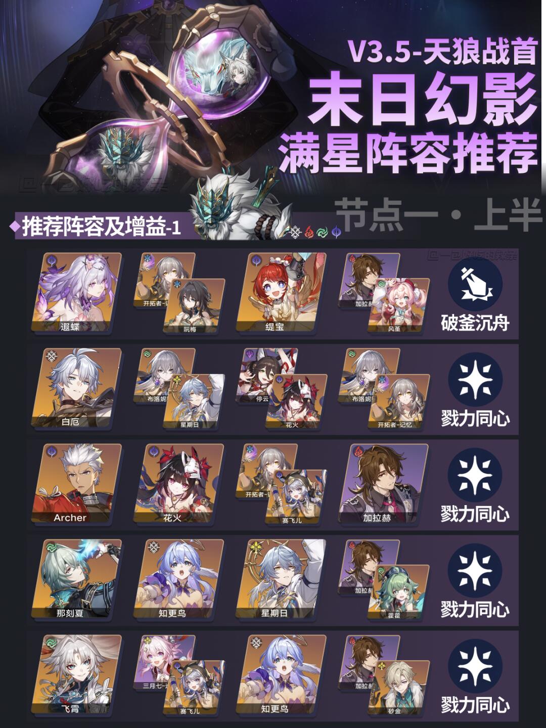 3.5末日幻影阵容推荐丨呼雷和cos飞霄的呼雷