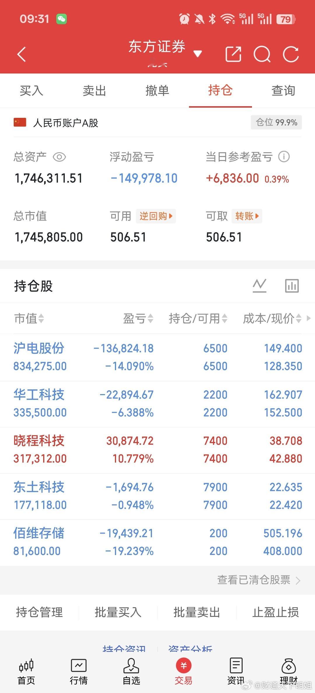 股票 科技死大了，也就昨天的晓程科技给了一点安慰股票晓程科技