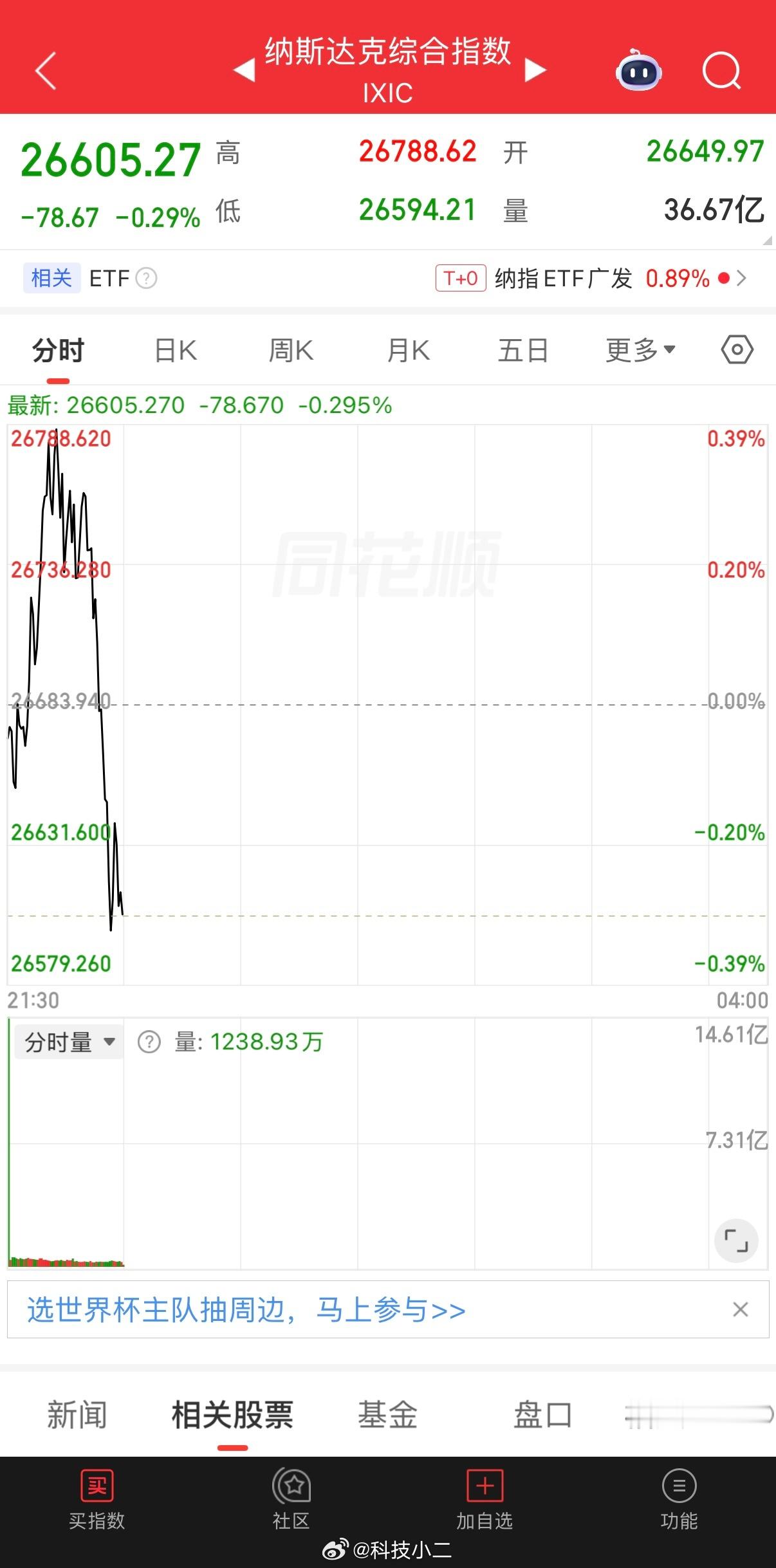 今天美股。