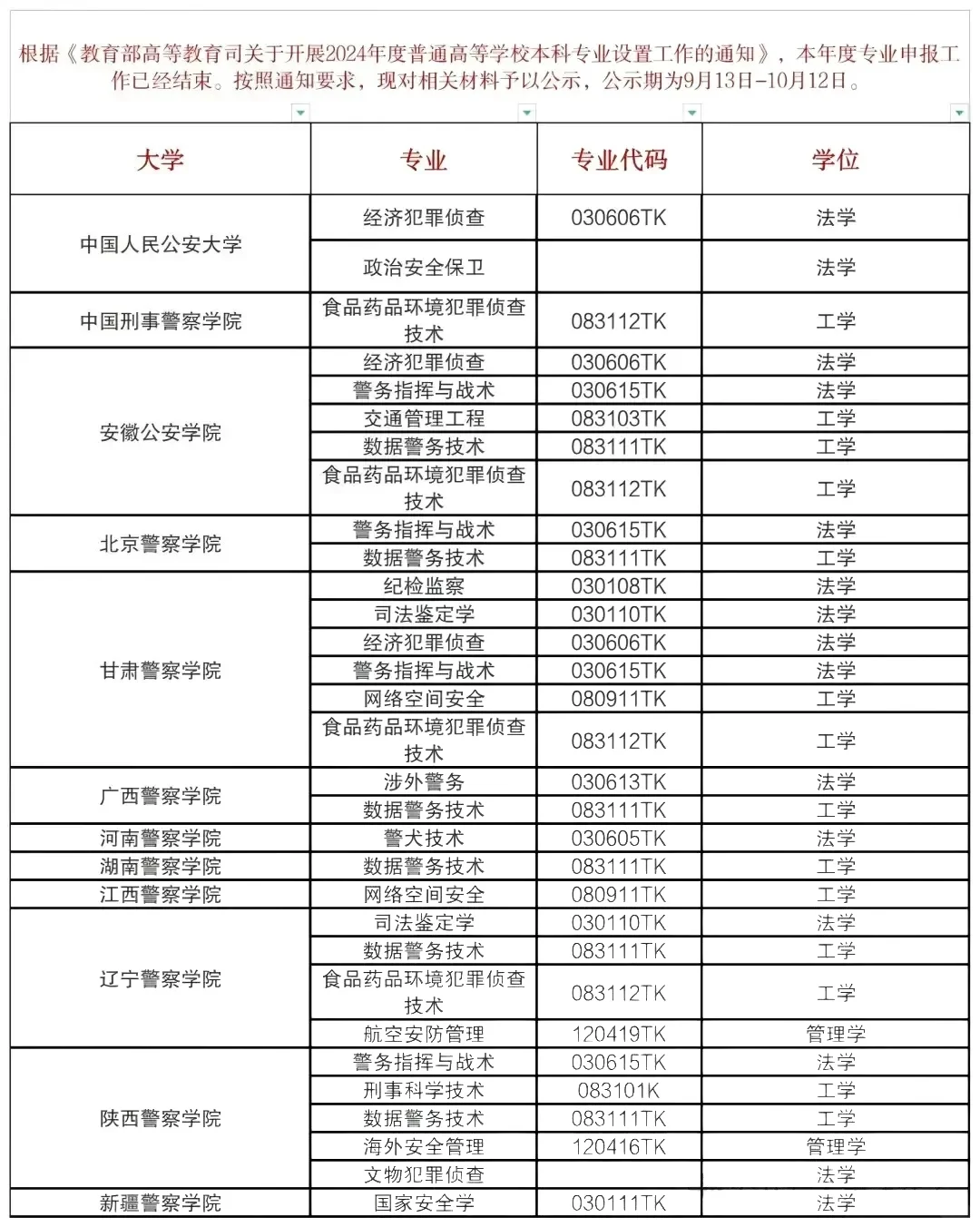 2025年公安类警校新增了哪些专业？警校最吃