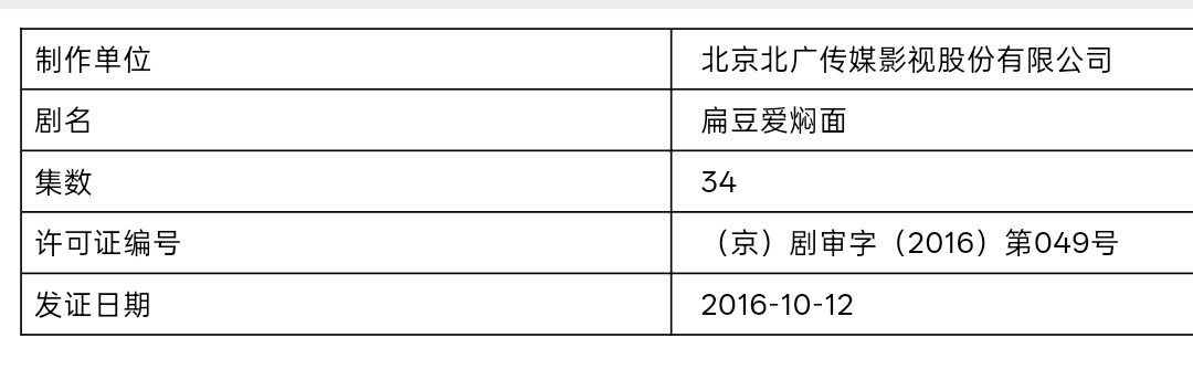 刘家成导演，朱雨辰、高露主演的34集都市情感剧《复活前规则》更名为《扁豆爱焖面》