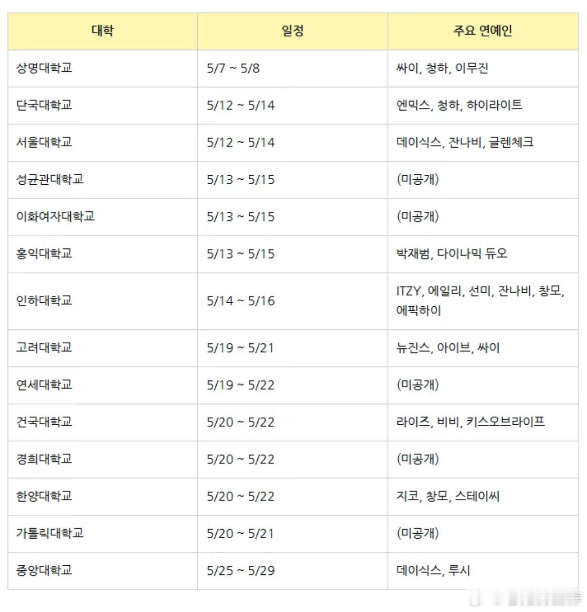 NewJeans将参加校庆活动 NewJeans可能将参加今年高丽大学的校庆活动