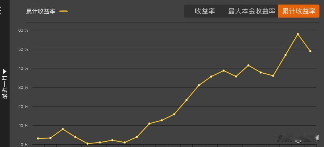 交易水平等级划分：
初级水平；能感受市场整体情绪，准确判断市场处在多头、空头、或