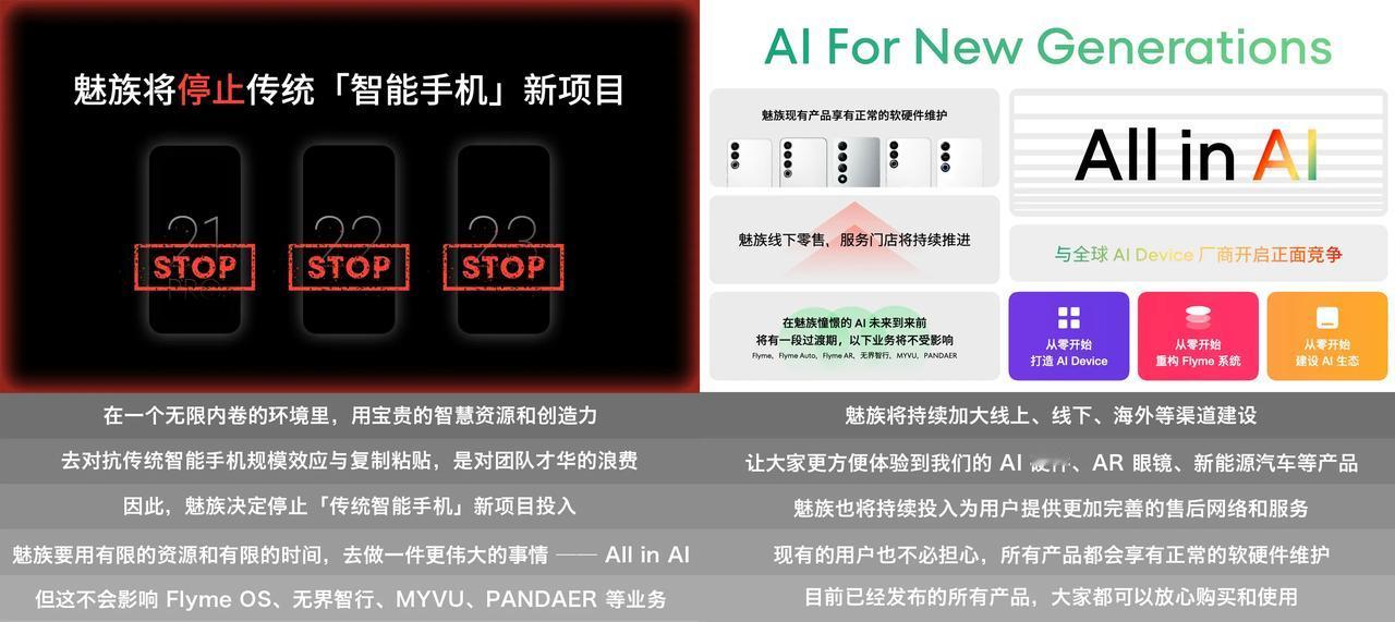 #魅族转型AI停止传统手机项目# 魅族确实很有魄力，不过这次停止传统手机项目，应