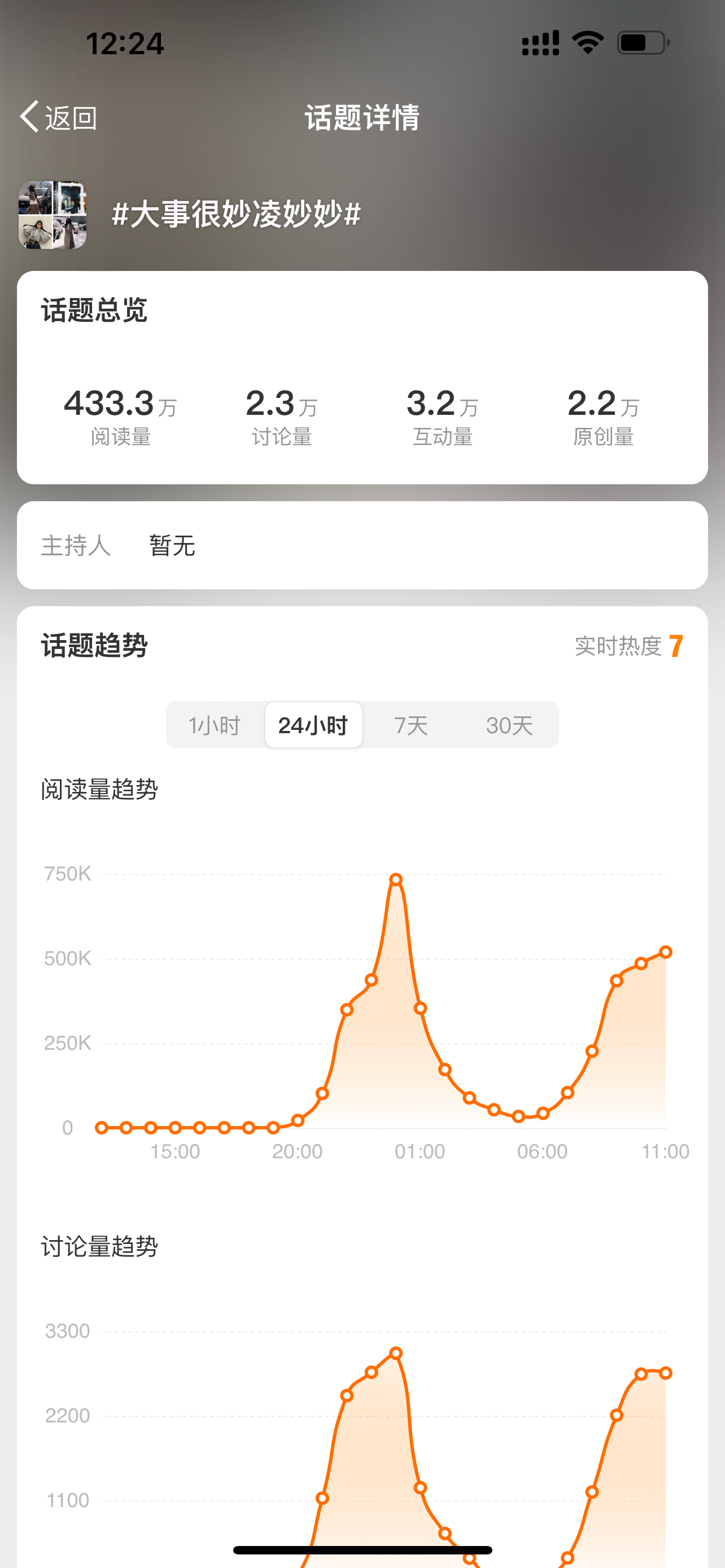 #虞书欣[超话]# 2.2w咯！[打call] 太厉害啦！继续努力宝宝萌 妙妙妈