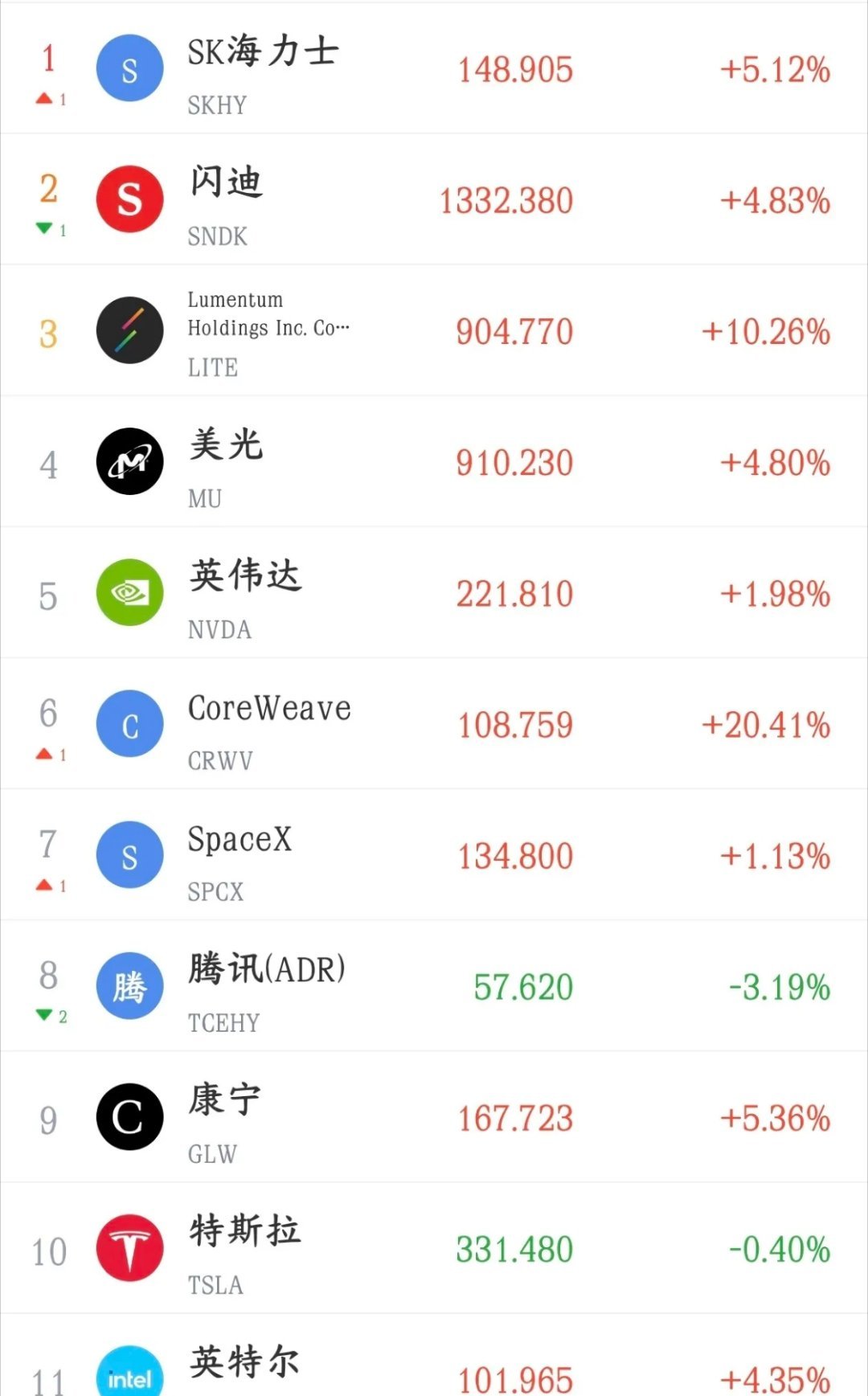 全球性利好来了，美联储加息概率再次降低，美股率先爆了利率期货反映：仅一天时间，市