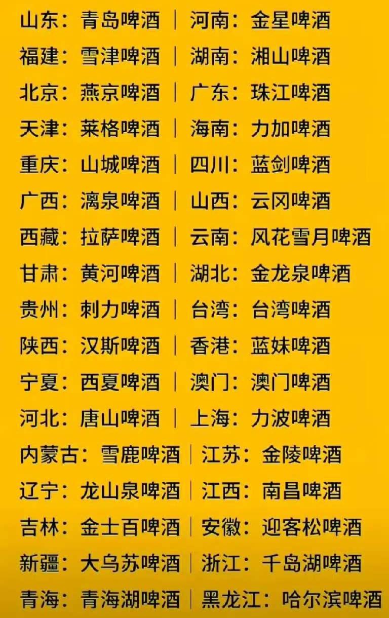 这些啤酒，你有喝过哪些？哪款味道最好！