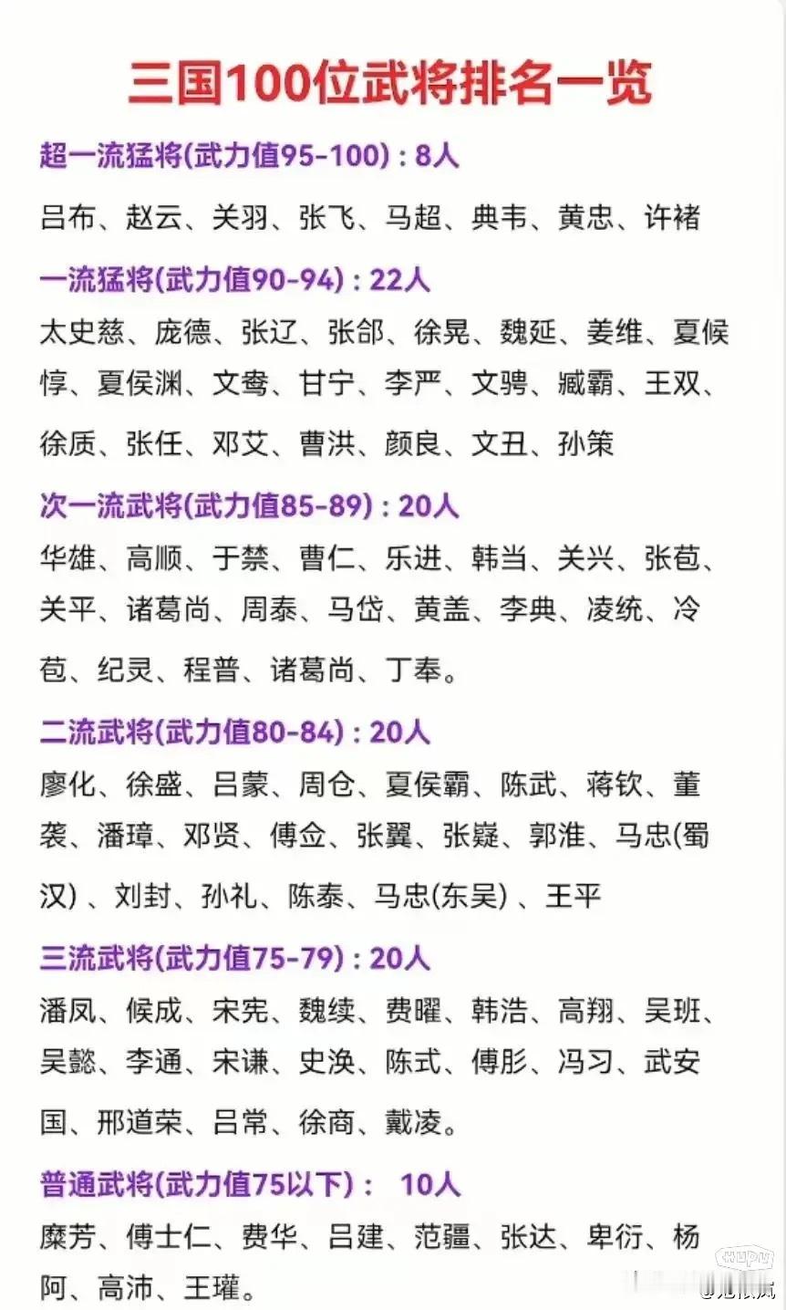 三国时期的战将武力值档次排行 ​​​