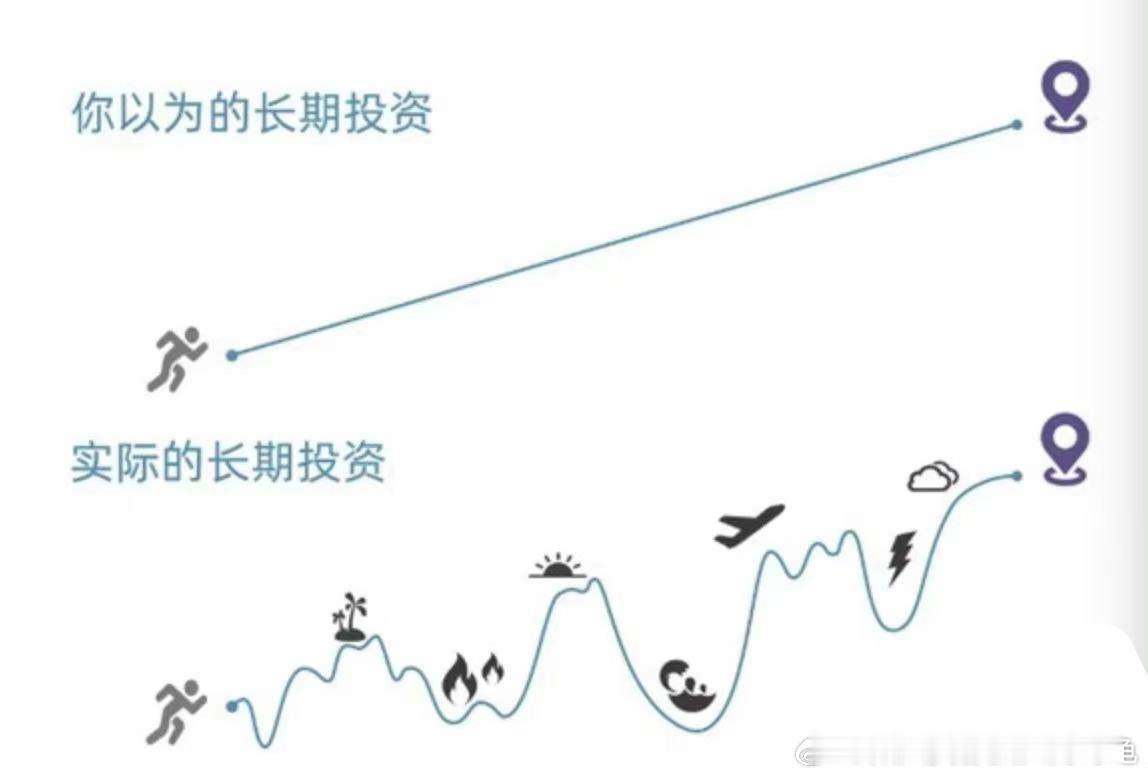 做长期主义的朋友，价值投资是曲折的，不是线性的，好公司跌下去还能涨回来，但是如果