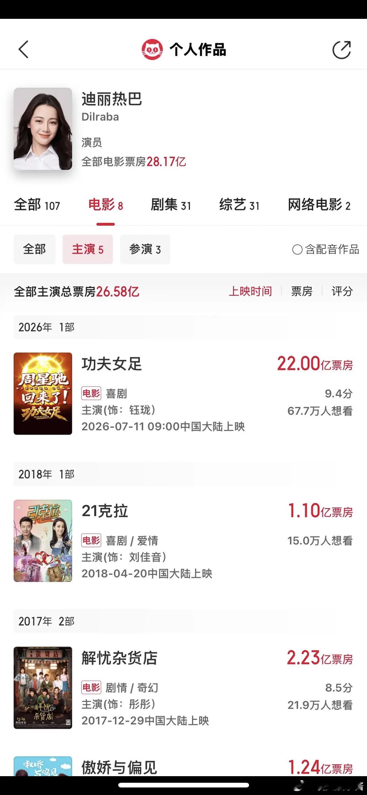 刘亦菲、迪丽热巴电影实绩🈶️ 