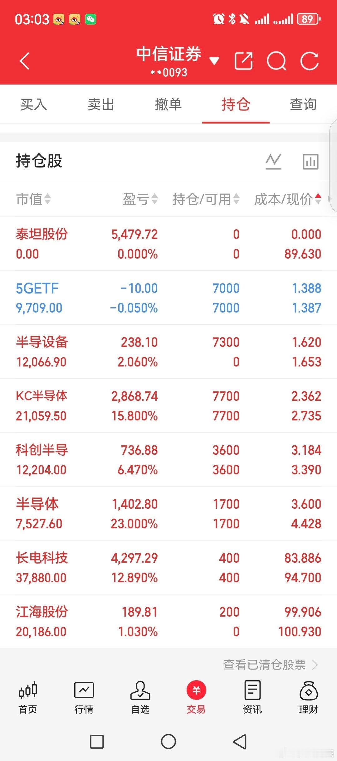 晚上找一些综合的科技基金的给你们哈！！！！多多转发评论点赞哈！！大家买基金，有时