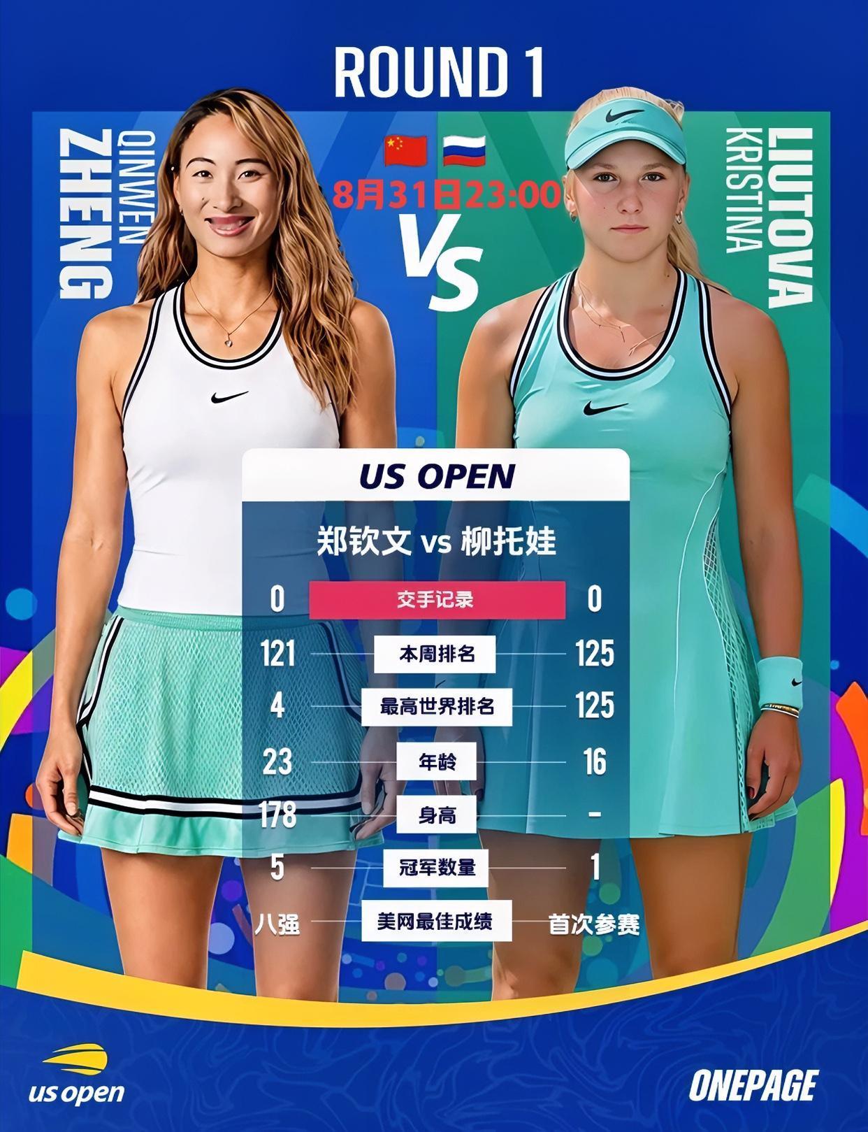 网球精神食粮！！
郑钦文美网正赛首轮即将打响！！
8月31日23:00、还是美网